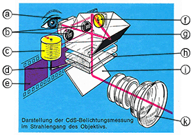 Belichtungsmeeser Ultramatic CS