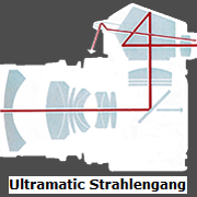 Ultramatic Strahlengang